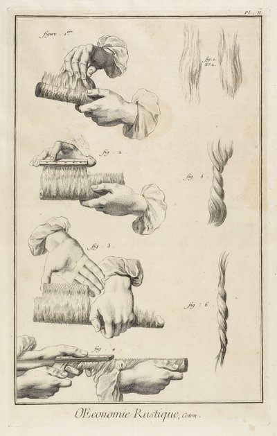 Cardatura e pettinatura (Tavola II), 1762 da Denis Diderot